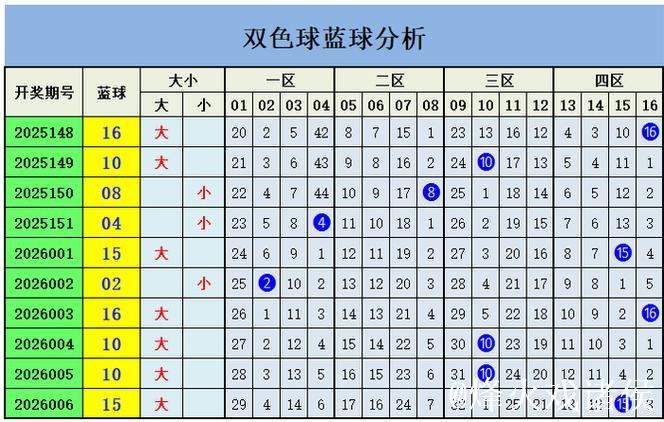 007期王钰双色球预测奖号：冷热走势分析