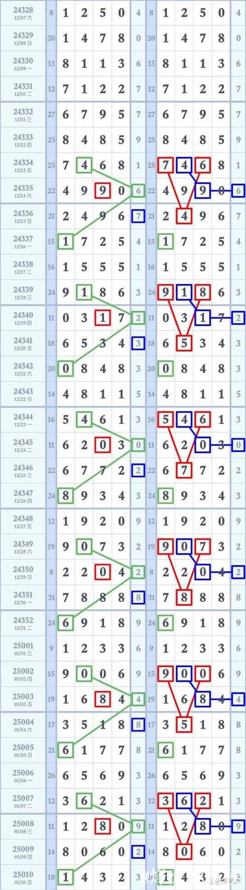 015期财叔排列三预测奖号：通杀一码
