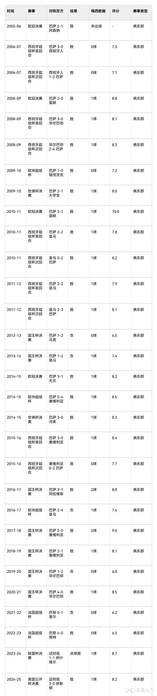 C罗2024年43球+7助攻 梅西29球+18助攻