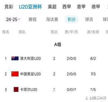 世界杯决赛重演?世青赛夺冠赔率阿根廷压法国