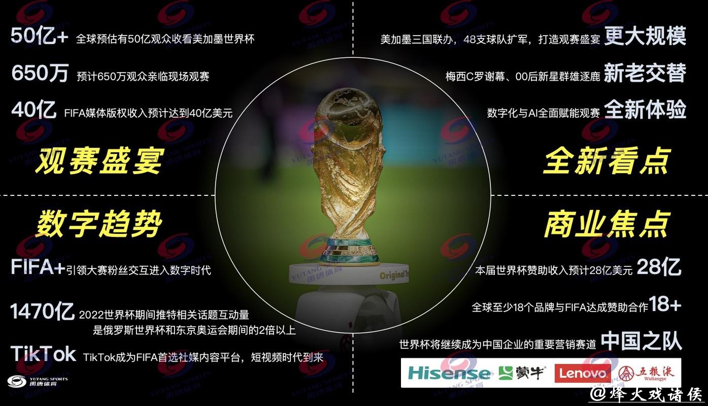 2026世界杯直播:付费与免费平台详细分析 2026世界杯直播:付费与免费平台详细分析