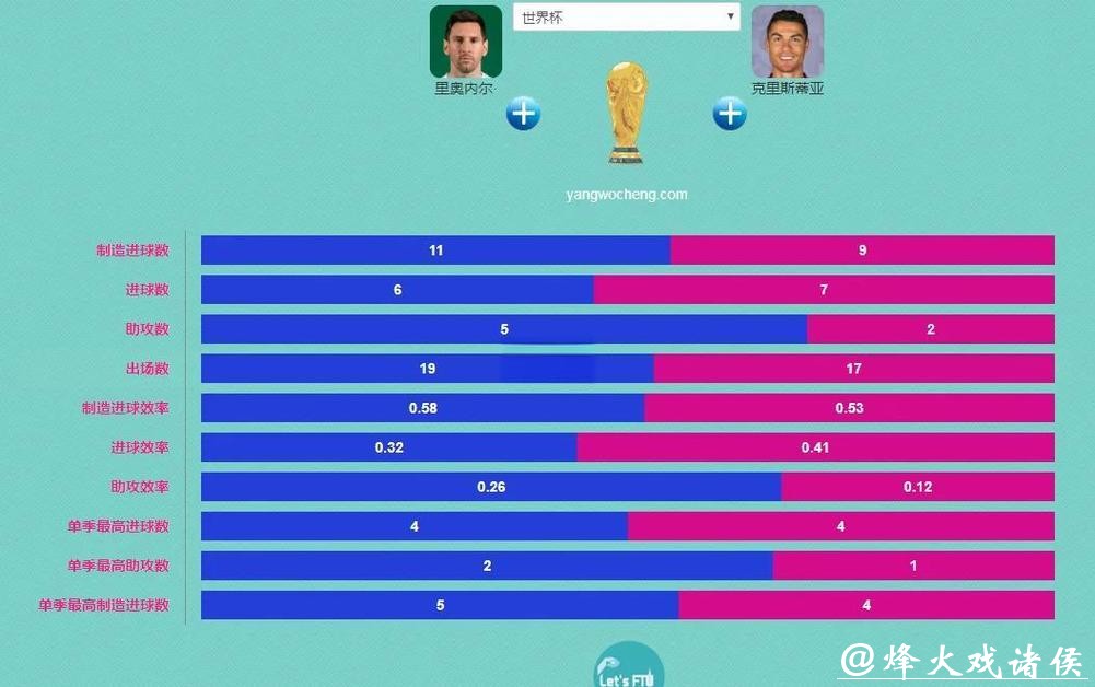 世界杯买球入口：实时赛事数据对比