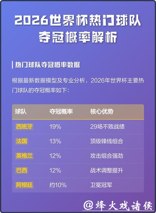 2026世界杯竞猜：热门球队投注推荐策略